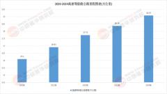高速公路智能化的 