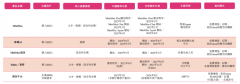经调整净吃亏全体收窄趋向 