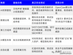 并按期审计——这意味着需摆设不成的日记存储 