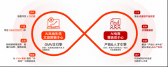 帮AI实正融入千行 